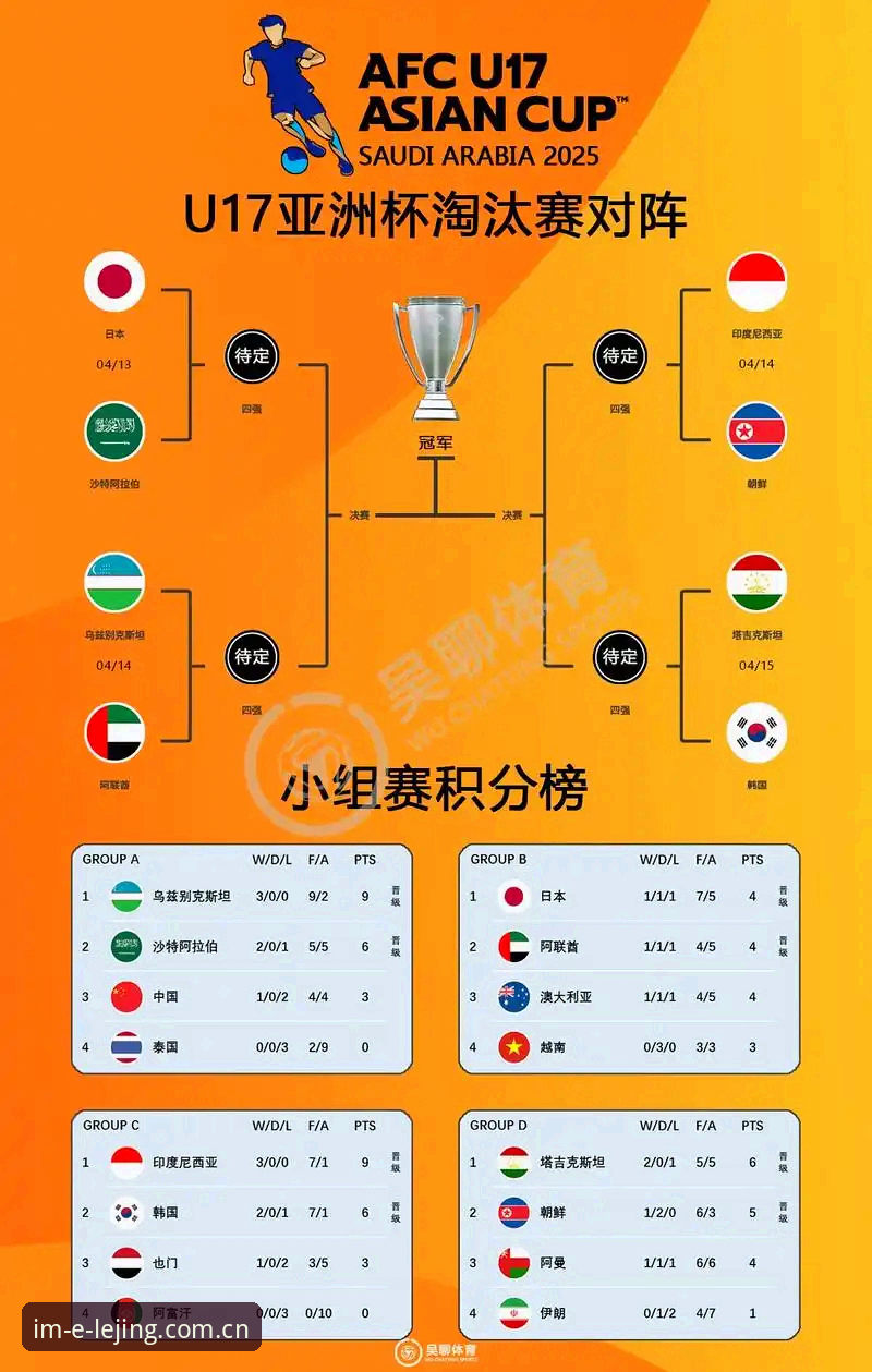 U17世界杯抽签出炉：中国男女足挑战强敌，乐竞平台观赛体验对比分析